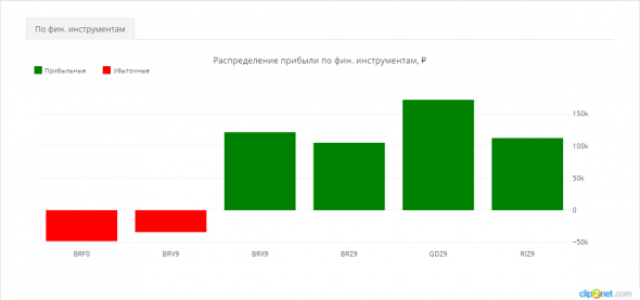 ЛЧИ-2019. 10.12.2019. 40% - это много или мало?