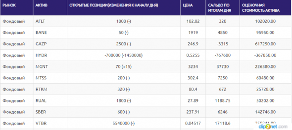 ЛЧИ-2019. 10.12.2019. 40% - это много или мало?