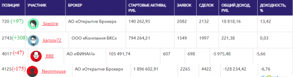 ЛЧИ-2019. 10.12.2019. 40% - это много или мало?