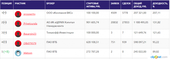 ЛЧИ-2019. 10.12.2019. 40% - это много или мало?