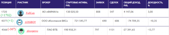 ЛЧИ-2019. 10.12.2019. 40% - это много или мало?