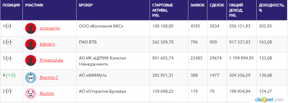 ЛЧИ-2019. 10.12.2019. 40% - это много или мало?