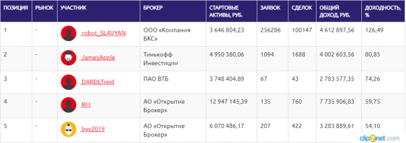 ЛЧИ-2019. 10.12.2019. 40% - это много или мало?