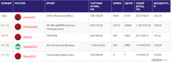 ЛЧИ-2019. 11.12.2019. Неужели он непобедим?