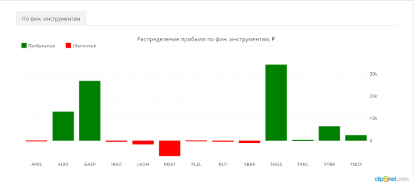 ЛЧИ-2019. 11.12.2019. Неужели он непобедим?