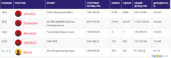 ЛЧИ-2019. 11.12.2019. Неужели он непобедим?