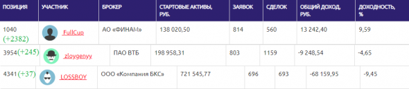 ЛЧИ-2019. 11.12.2019. Неужели он непобедим?