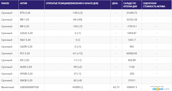 ЛЧИ-2019. 13.12.2019. Четыре дня до финиша.