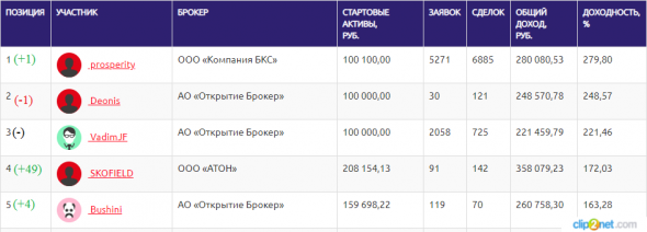 ЛЧИ-2019.16.12.2019. Денис Жирнов - победа помахала ручкой?