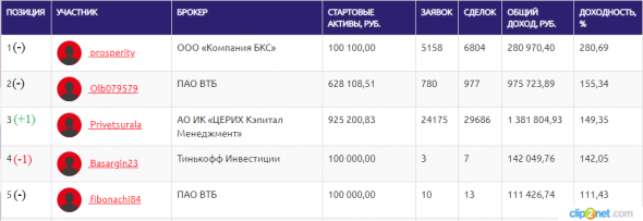 ЛЧИ-2019.16.12.2019. Денис Жирнов - победа помахала ручкой?