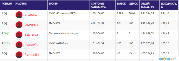 ЛЧИ-2019.17.12.2019.Борьба за главный приз в самом разгаре.