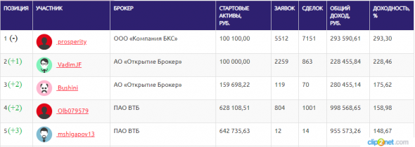 ЛЧИ-2019.17.12.2019.Борьба за главный приз в самом разгаре.