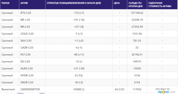 ЛЧИ-2019.17.12.2019.Борьба за главный приз в самом разгаре.