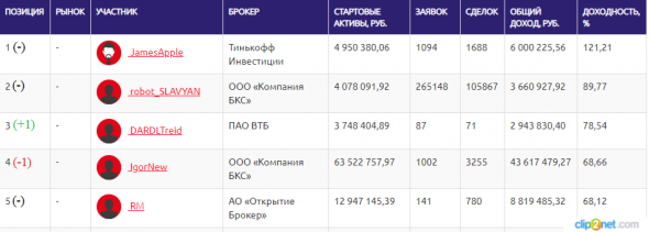 ЛЧИ-2019.17.12.2019.Борьба за главный приз в самом разгаре.