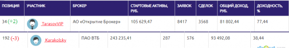 ЛЧИ-2019.17.12.2019.Борьба за главный приз в самом разгаре.