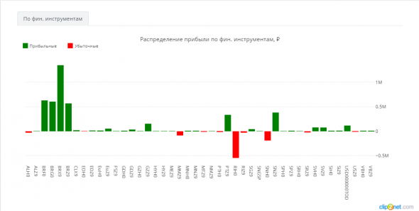 ЛЧИ-2019. 18.12.2019. Время подводить первые итоги.