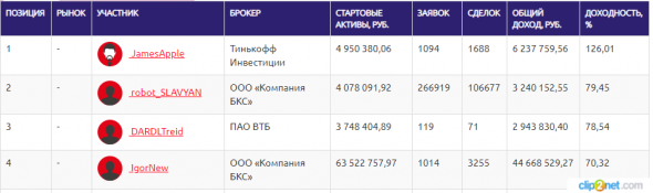 ЛЧИ-2019. 18.12.2019. Время подводить первые итоги.