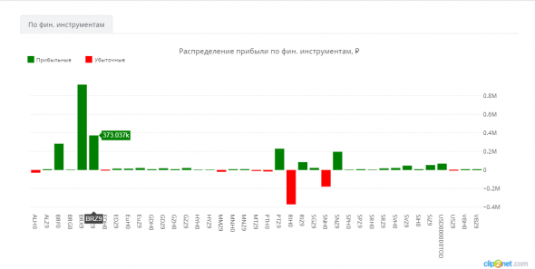 ЛЧИ-2019. 18.12.2019. Время подводить первые итоги.