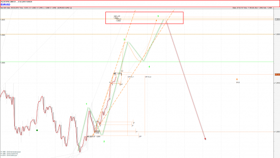 EURUSD 4 часа