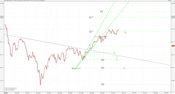 CRUDE OIL BRENT (нефть) - 97