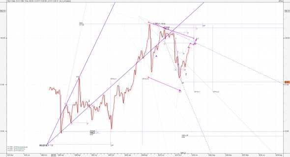 CRUDE OIL BRENT (нефть) - 97