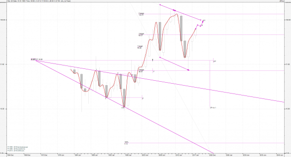 CRUDE OIL BRENT (нефть) - 97