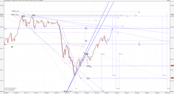 Нефть Crude Oil Brent - ICE (CB.F)