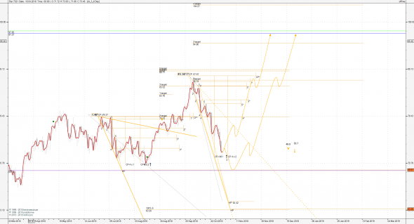 Нефть Crude Oil Brent - ICE (CB.F)