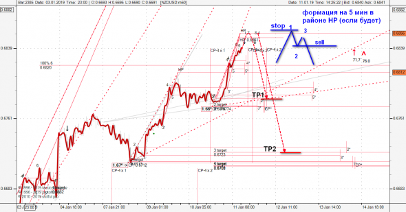 NZDUSD