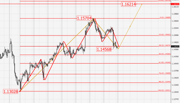 EURUSD