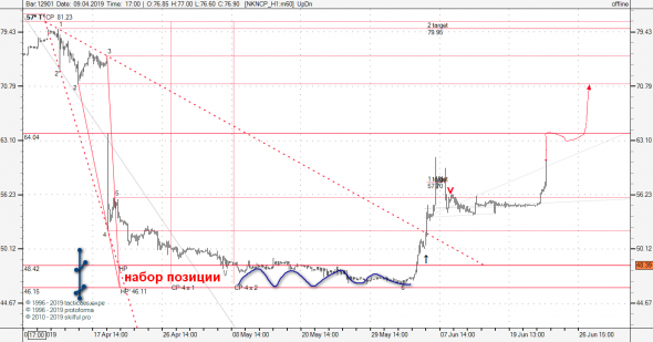 Звезда нефтехимии Нижнекамскнефтехим