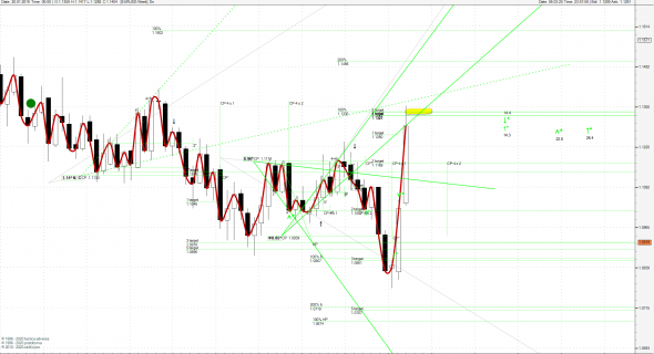 EURUSD