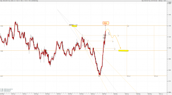 EURUSD