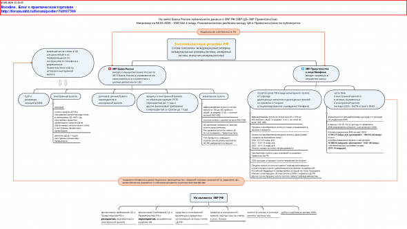 Золотовалютные резервы РФ - как они действительно описаны в законодательстве, а не то как вы их себе представляете