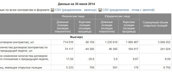 Про ОИ в Si