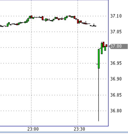 USD/RUB картинка