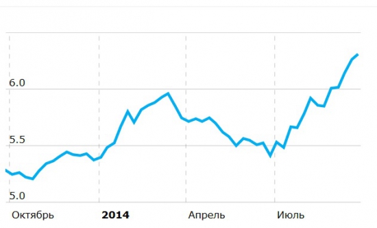 Знали ли "умные деньги" про намечающиеся события в Гонконге?