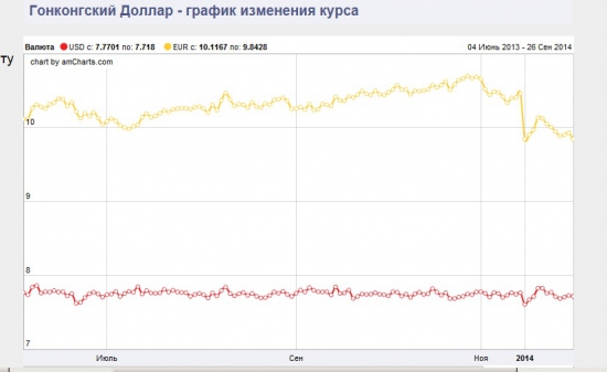 Знали ли "умные деньги" про намечающиеся события в Гонконге?