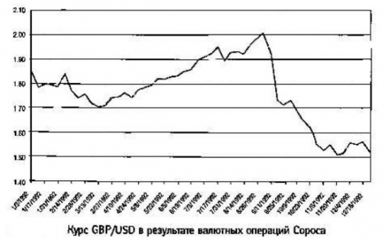 Сорос против банка Англии (повторение , мать учения)))