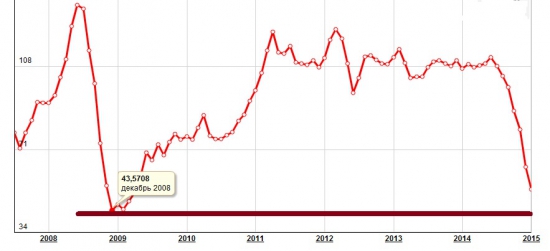 Возможные сценарии в нефти (без затей и изысков)))