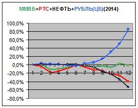 Графическо-философское  представление дисбаланса)))