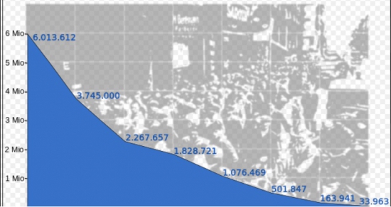 Гиперинфляция в Германии в 1919-1923 годах