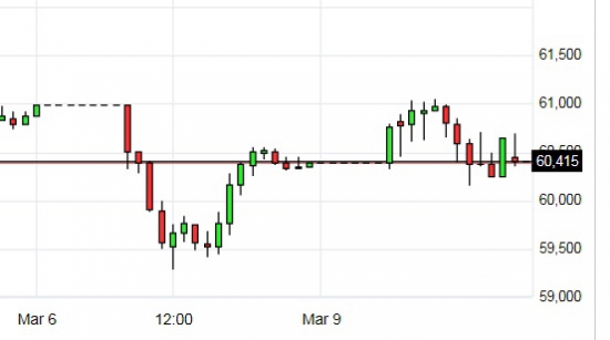 По поводу гопов завтра офигительно-охренительных  ((USD\RUB сгдня))