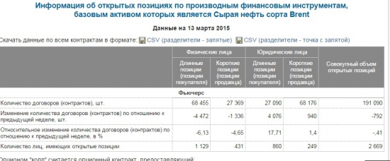 Зачем такой оптимизм у участников-физлиц по нефти ?