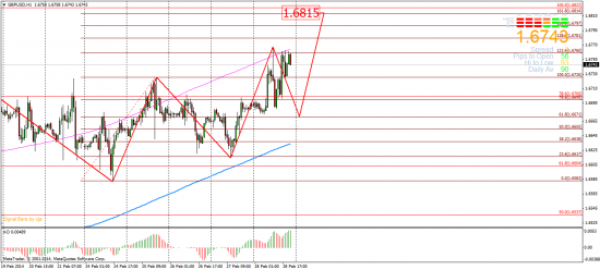 GBP/USD