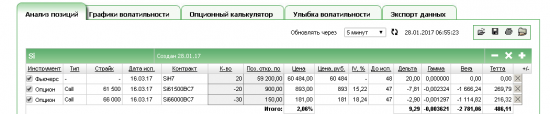 Моя  текущая позиция USD/RUB , прогноз на мартовскую экспирацию опционов М16.03.17.