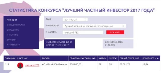 Моя долгосрочная позиции по доллару