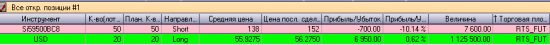 Моя долгосрочная позиции по доллару
