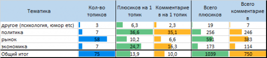 Смартлаб сегодня