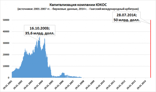 День Долгосрочного Инвестора